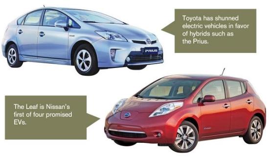 Toyota, Nissan đua nhau mở rộng thị phần xe ‘xanh’
